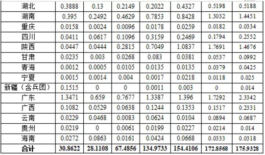 湖北PG电子绿色能源有限公司