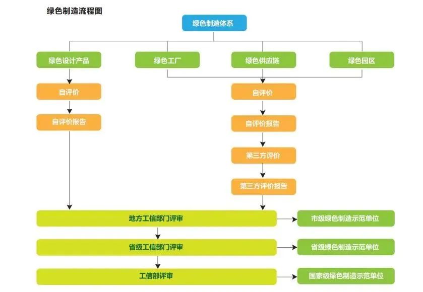湖北PG电子绿色能源有限公司